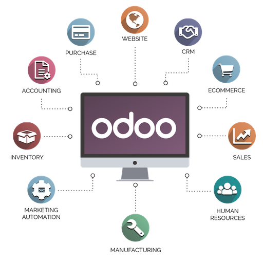 [011] Plan Business Odoo